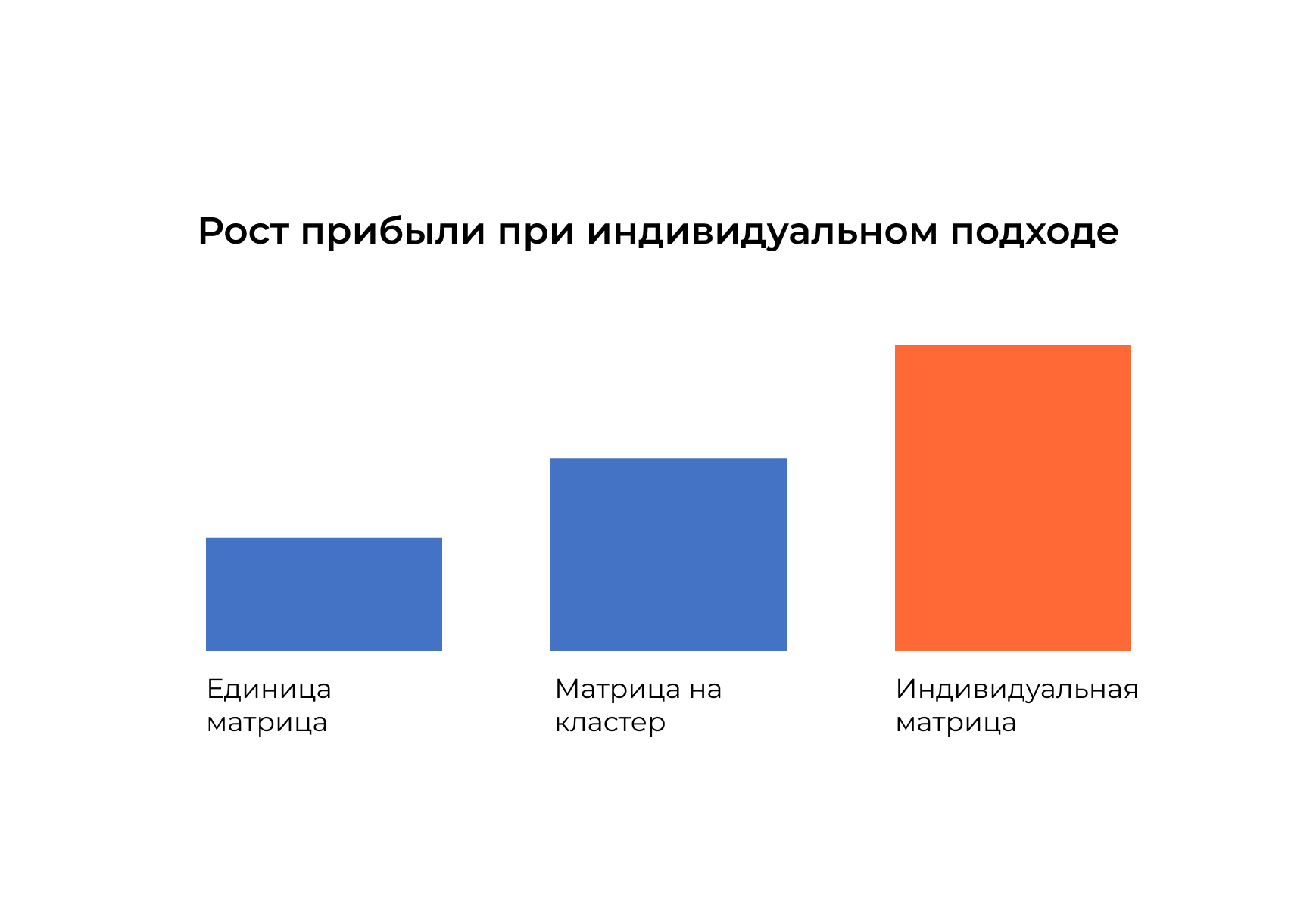 анализ ассортимента