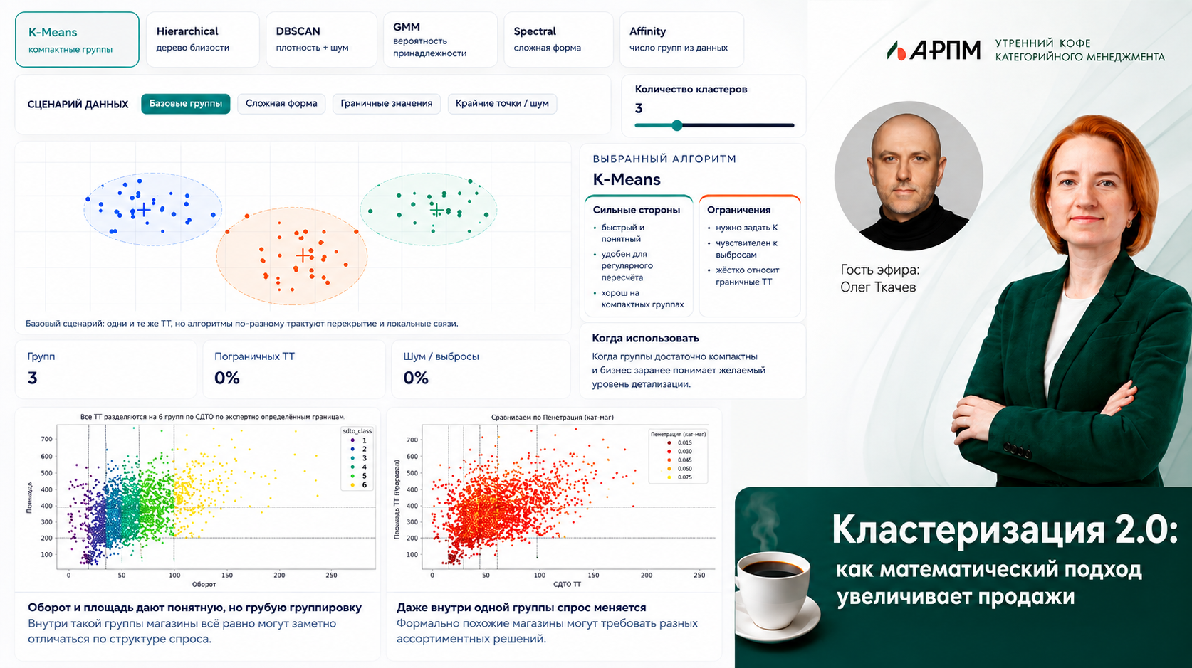 Кластеризация торговых объектов Спутник