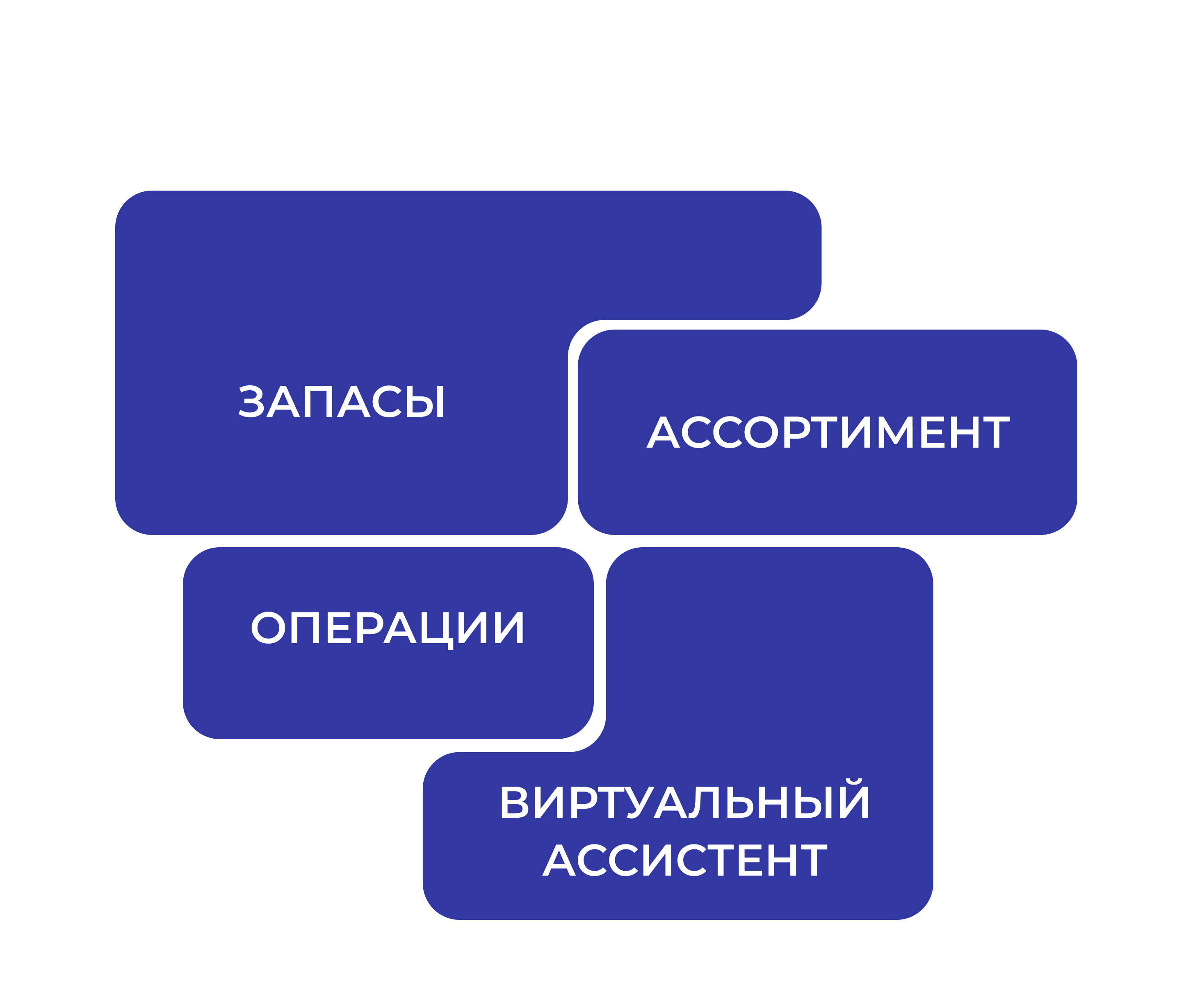 Уникальные, адаптируемые продукты