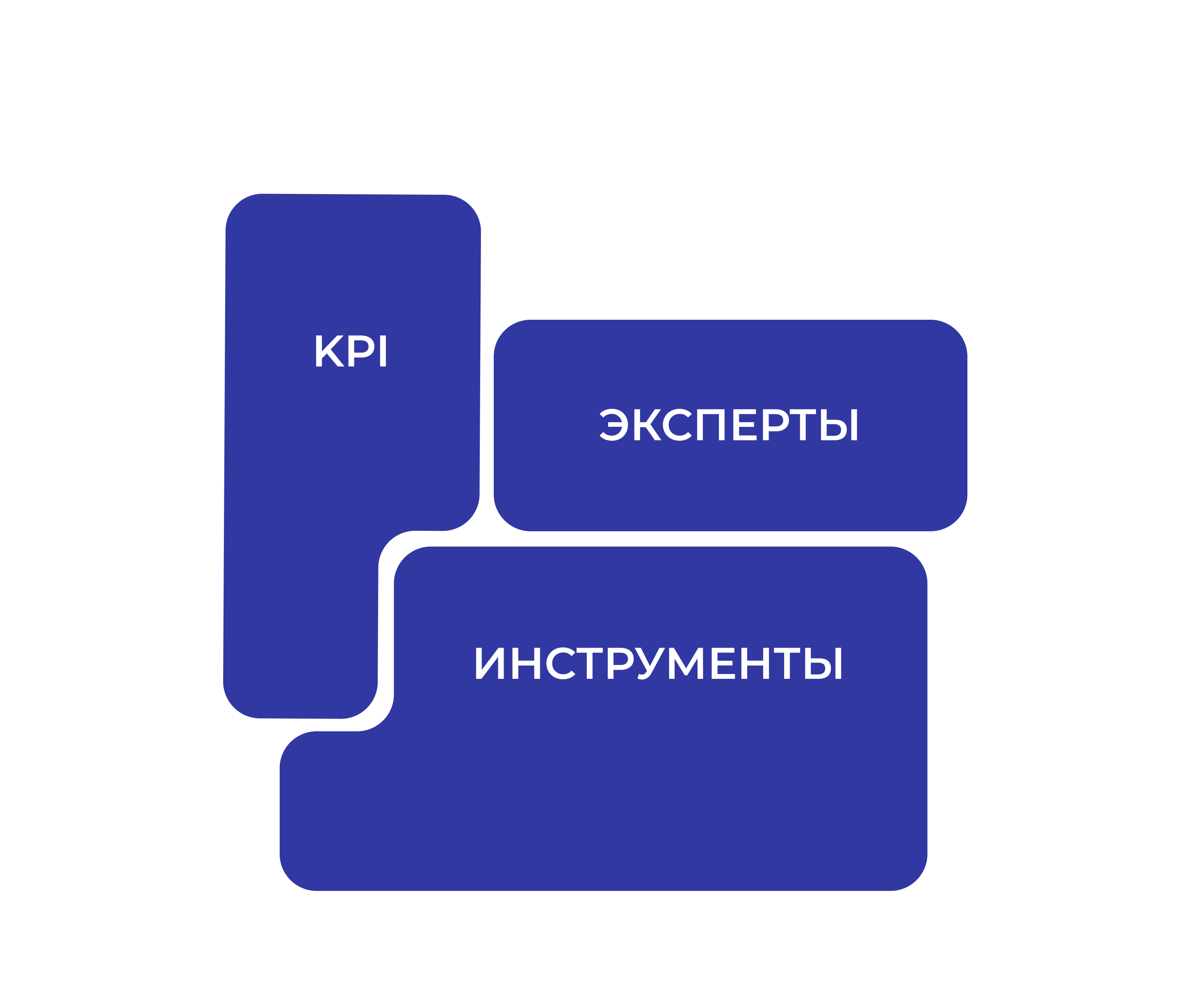 Настраиваем работу процессов