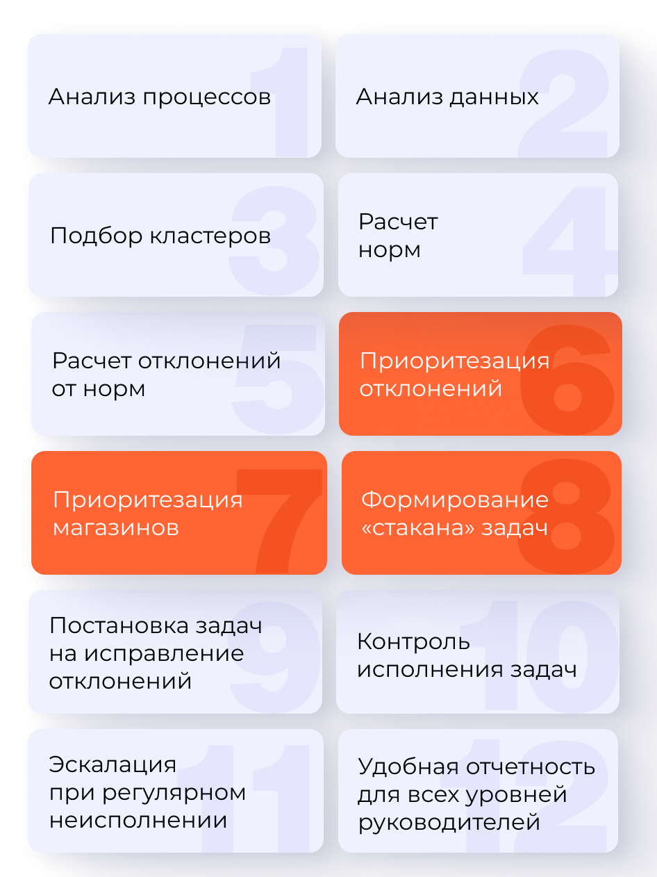 Рост эффективности торговых представителей