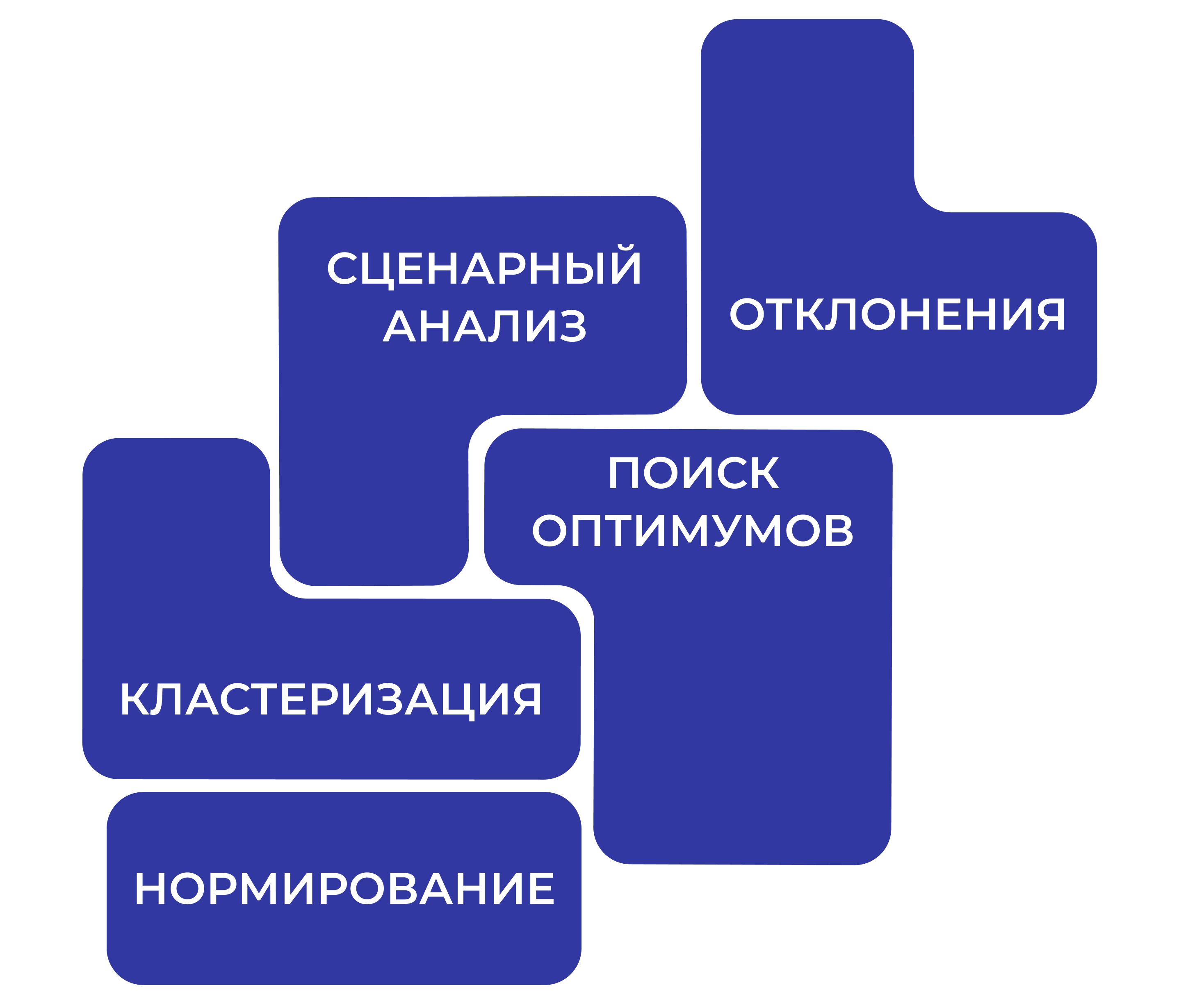 Создаем новые методы и алгоритмы