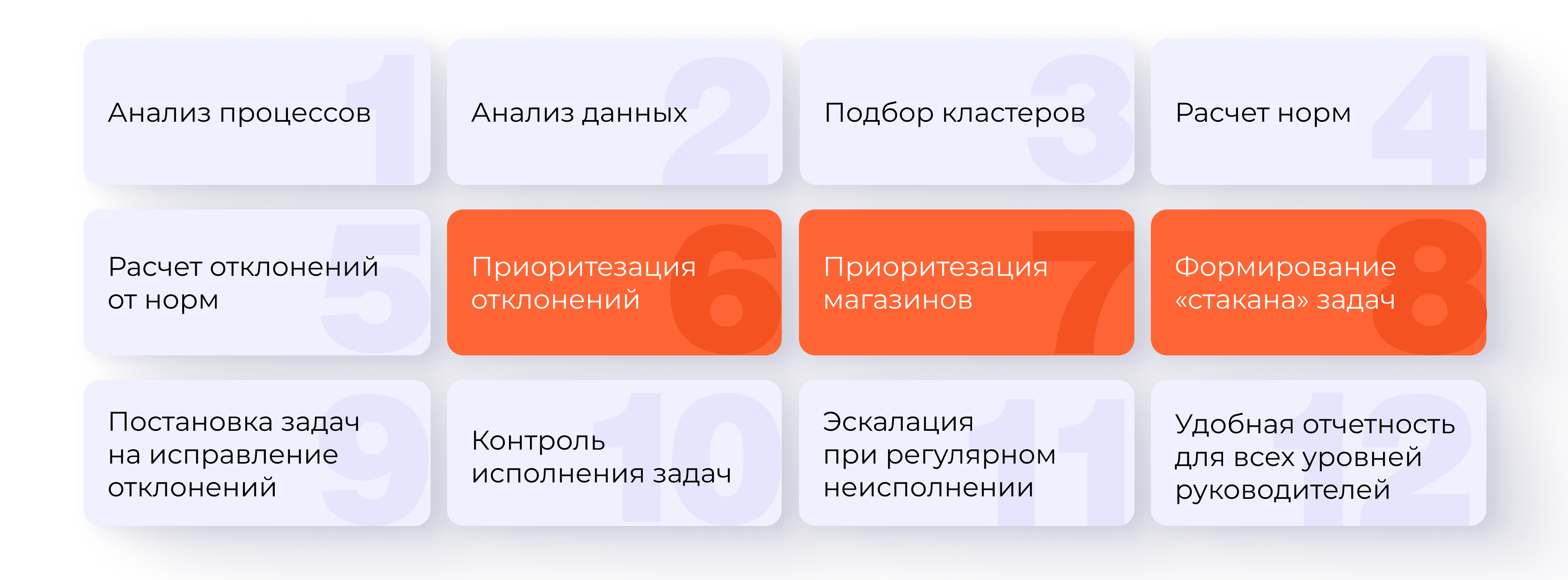 Рост эффективности торговых представителей