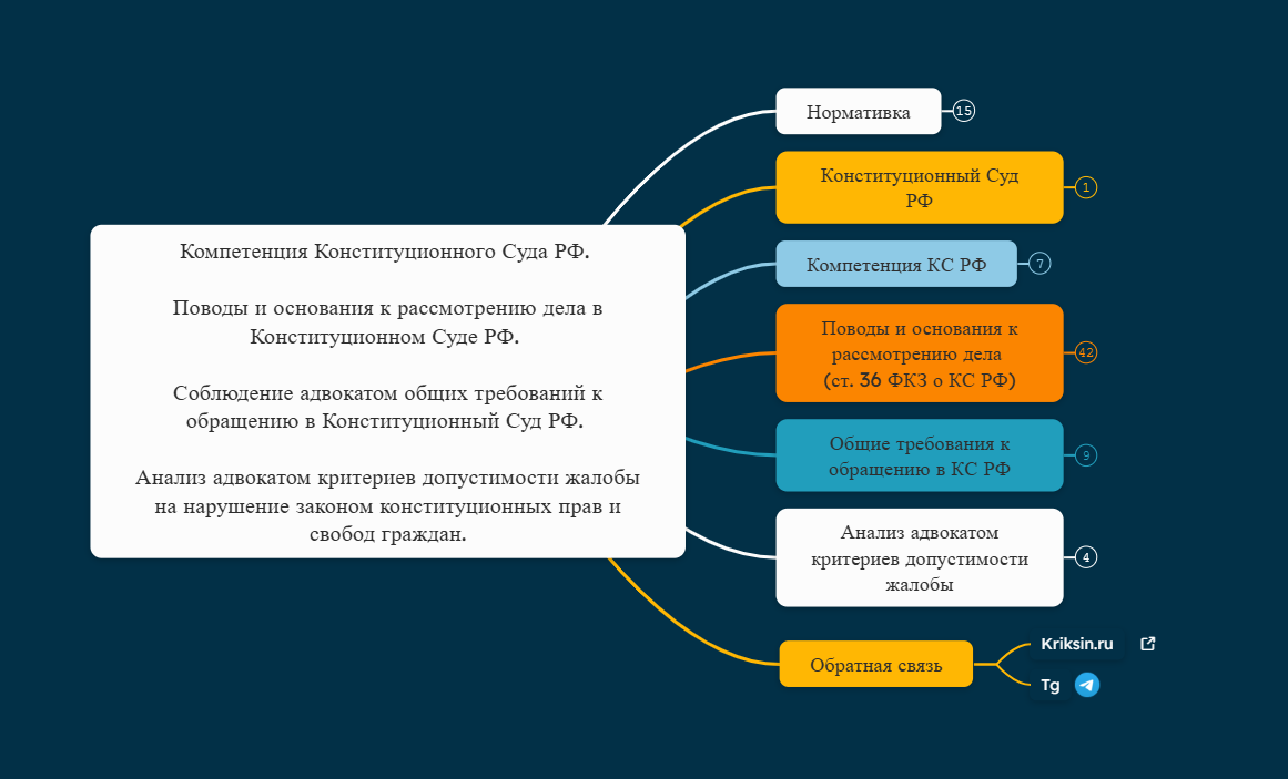 Компетенция Конституционного Суда РФ. Поводы и основания к рассмотрению дела в Конституционном Суде РФ. Соблюдение адвокатом общих требований к обращению в Конституционный Суд РФ. Анализ адвокатом критериев допустимости жалобы на нарушение законом конституционных прав и свобод граждан.