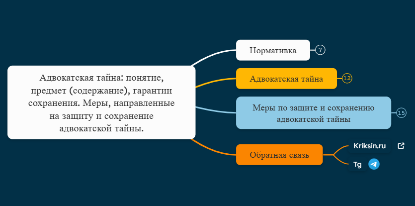 Адвокатская тайна понятие, предмет (содержание), гарантии сохранения. Меры, направленные на защиту и сохранение адвокатской тайны.