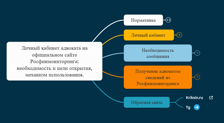 Личный кабинет адвоката на официальном сайте Росфинмониторинга необходимость и цели открытия, механизм использования.