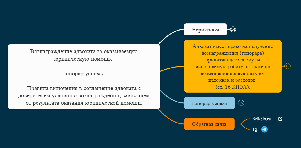 Вознаграждение адвоката за оказываемую юридическую помощь. Гонорар успеха. Правила включения в соглашение адвоката с доверителем условия о вознаграждении, зависящем от результата оказания юридической помощи.