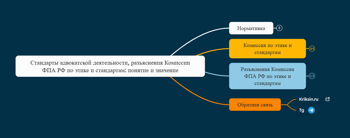 Стандарты адвокатской деятельности, разъяснения Комиссии ФПА РФ по этике и стандартам: понятие и значение