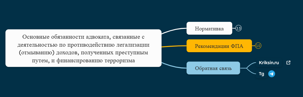 Основные обязанности адвоката, связанные с деятельностью по противодействию легализации (отмыванию) доходов, полученных преступным путем, и финансированию терроризма