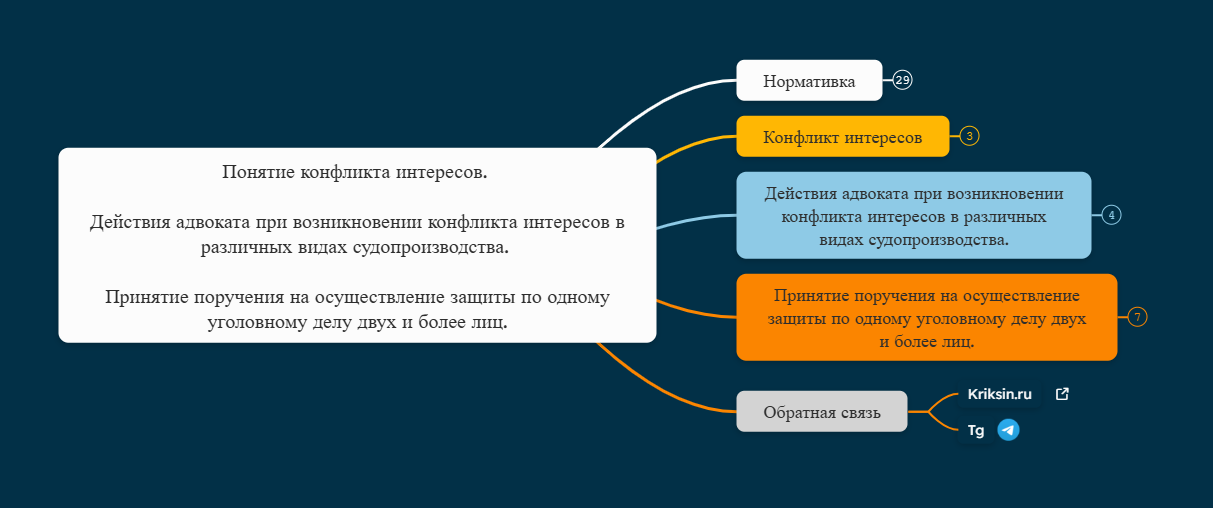 Понятие конфликта интересов. Действия адвоката при возникновении конфликта интересов в различных видах судопроизводства. Принятие поручения на осуществление защиты по одному уголовному делу двух и более лиц.