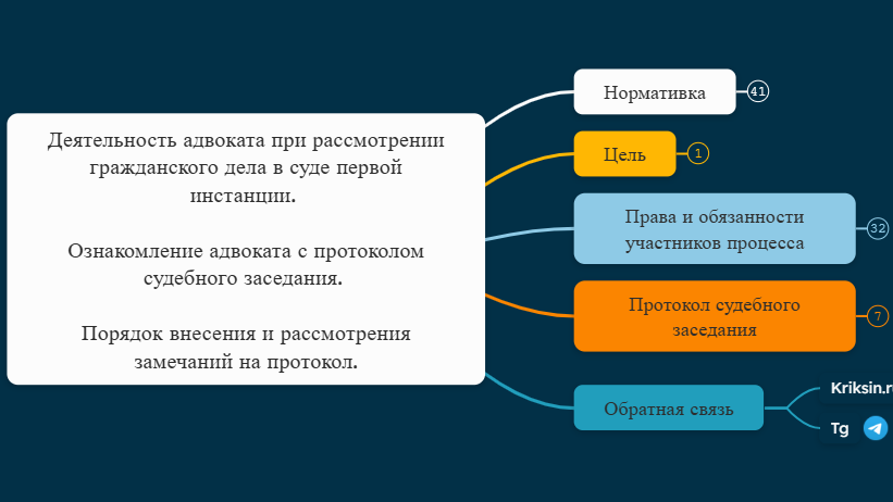 Деятельность адвоката при рассмотрении гражданского дела в суде первой инстанции. Ознакомление адвоката с протоколом судебного заседания. Порядок внесения и рассмотрения замечаний на протокол.