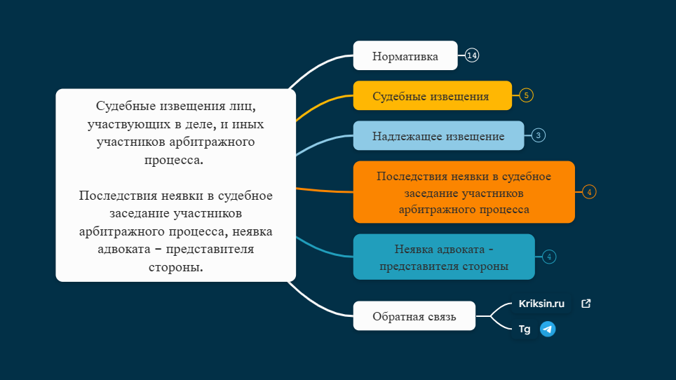 Судебные извещения лиц, участвующих в деле, и иных участников арбитражного процесса. Последствия неявки в судебное заседание участников арбитражного процесса, неявка адвоката – представителя стороны.