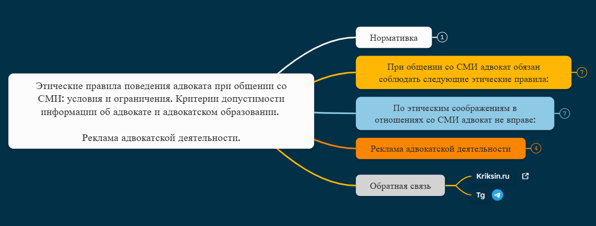 Этические правила поведения адвоката при общении со СМИ: условия и ограничения. Критерии допустимости информации об адвокате и адвокатском образовании.
Реклама адвокатской деятельности.