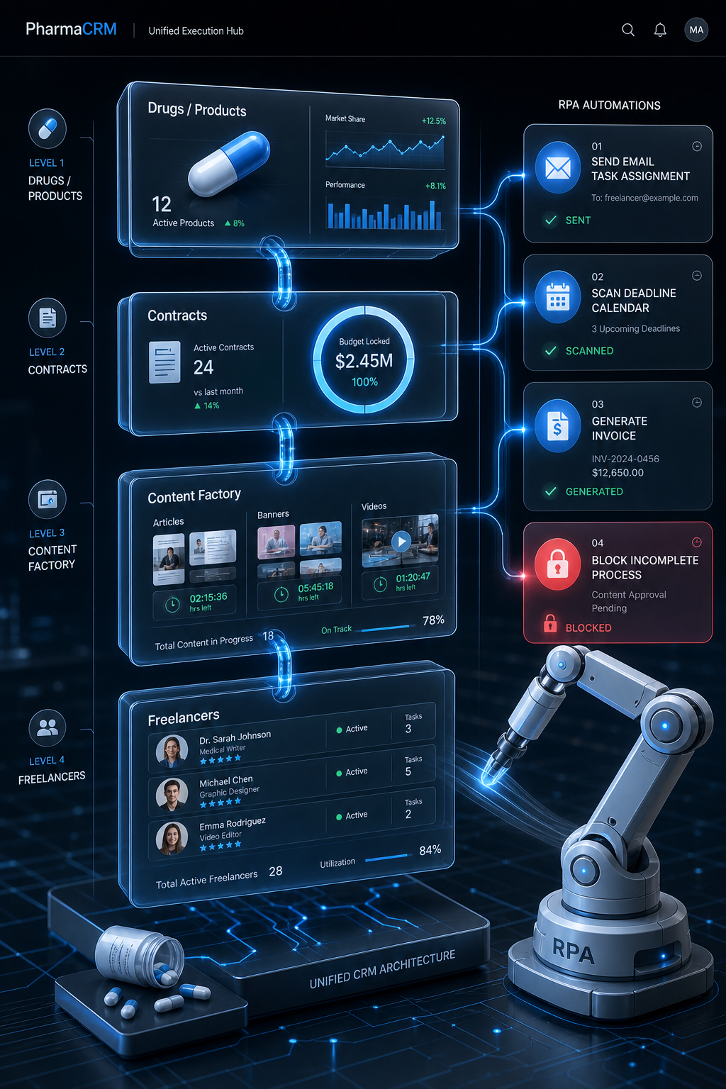 Архитектура смарт-процессов в CRM