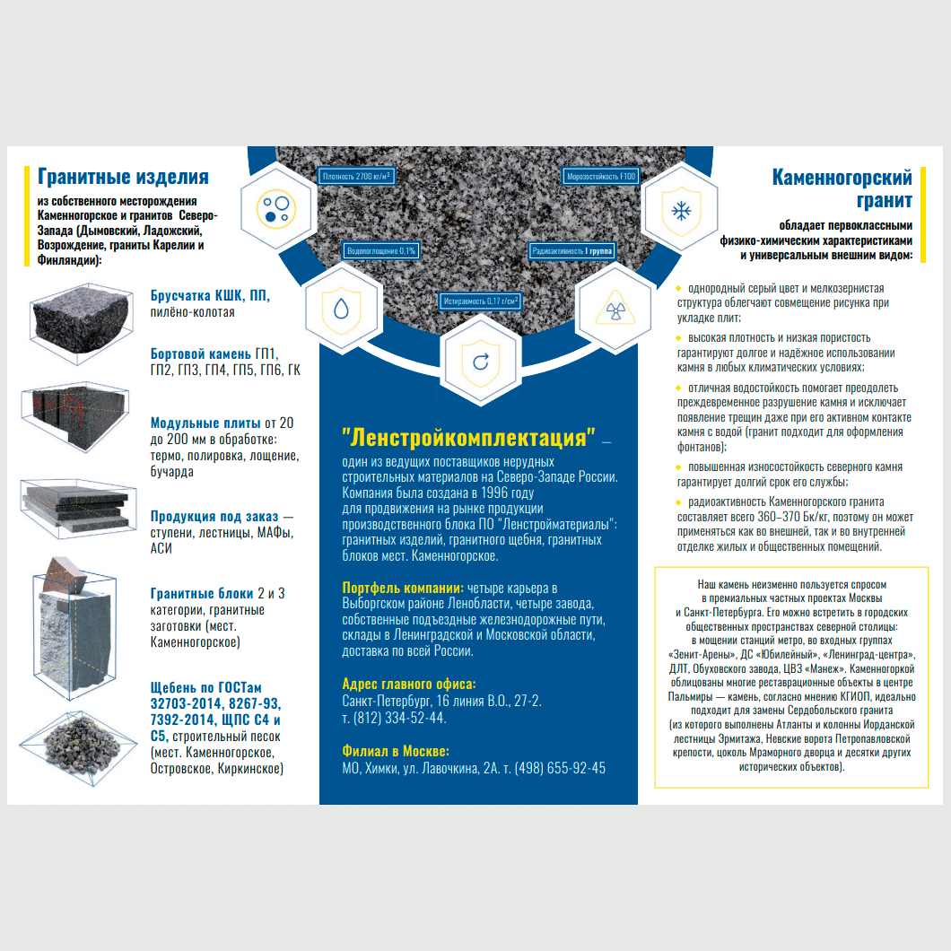 использование брендированных элементов с сайта в рекламной полиграфии