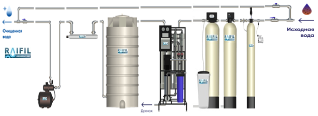 Схемы подключения и расчет стоимости систем водоочистки Райфил Инжиниринг