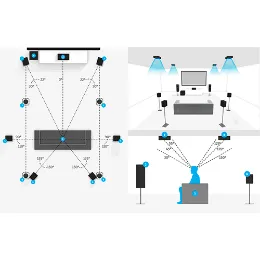 Настройка сцены домашнего кинотеатра