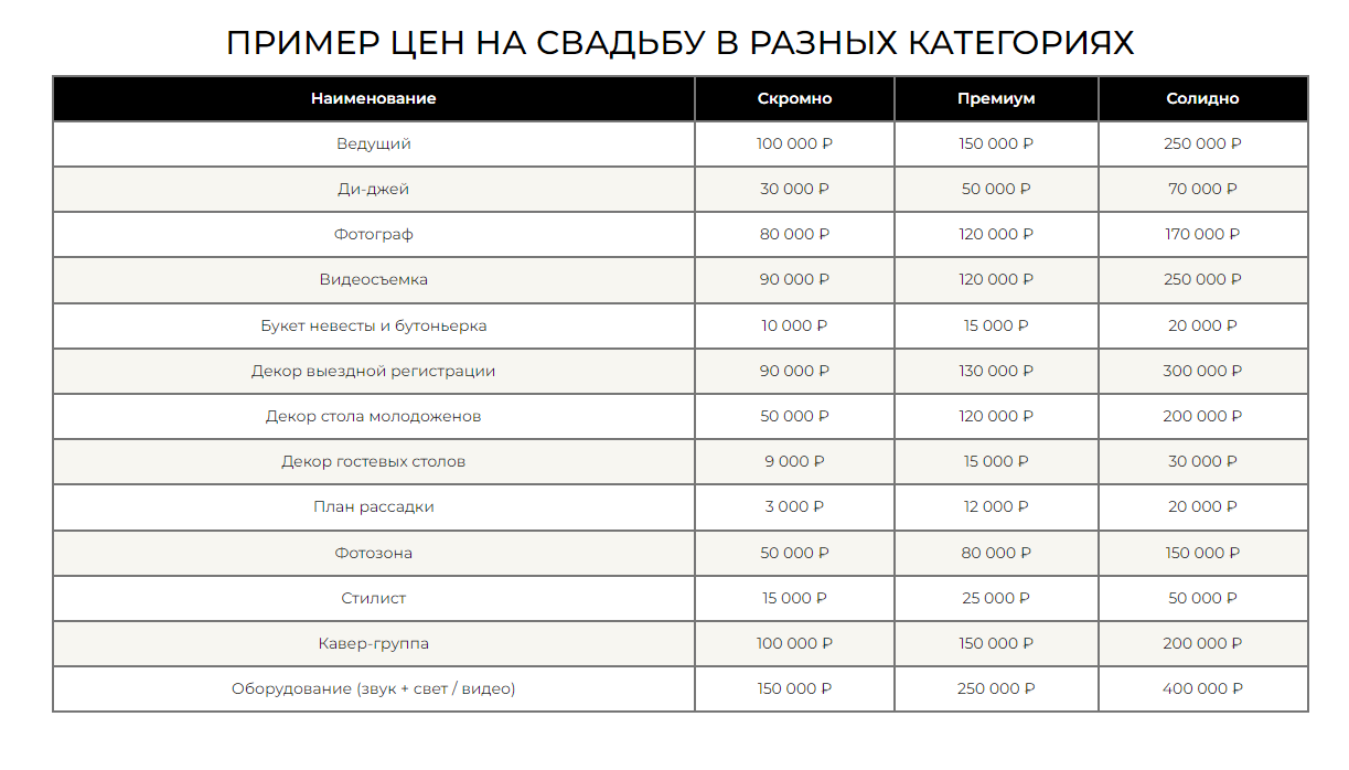 Цены на организацию свадьбы. Москва.