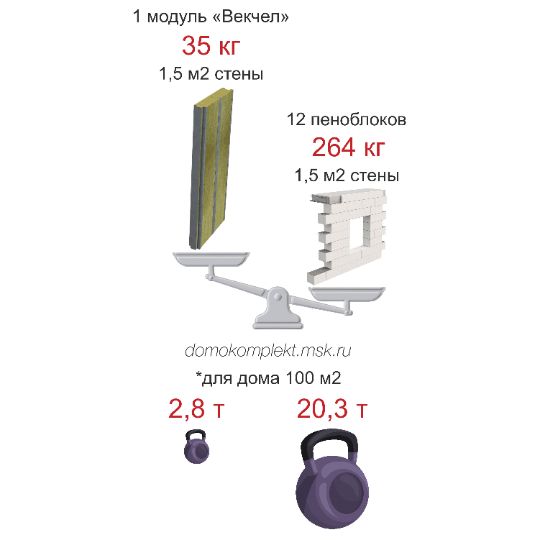 Векчел панели
