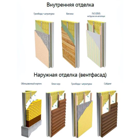 Векчел панели