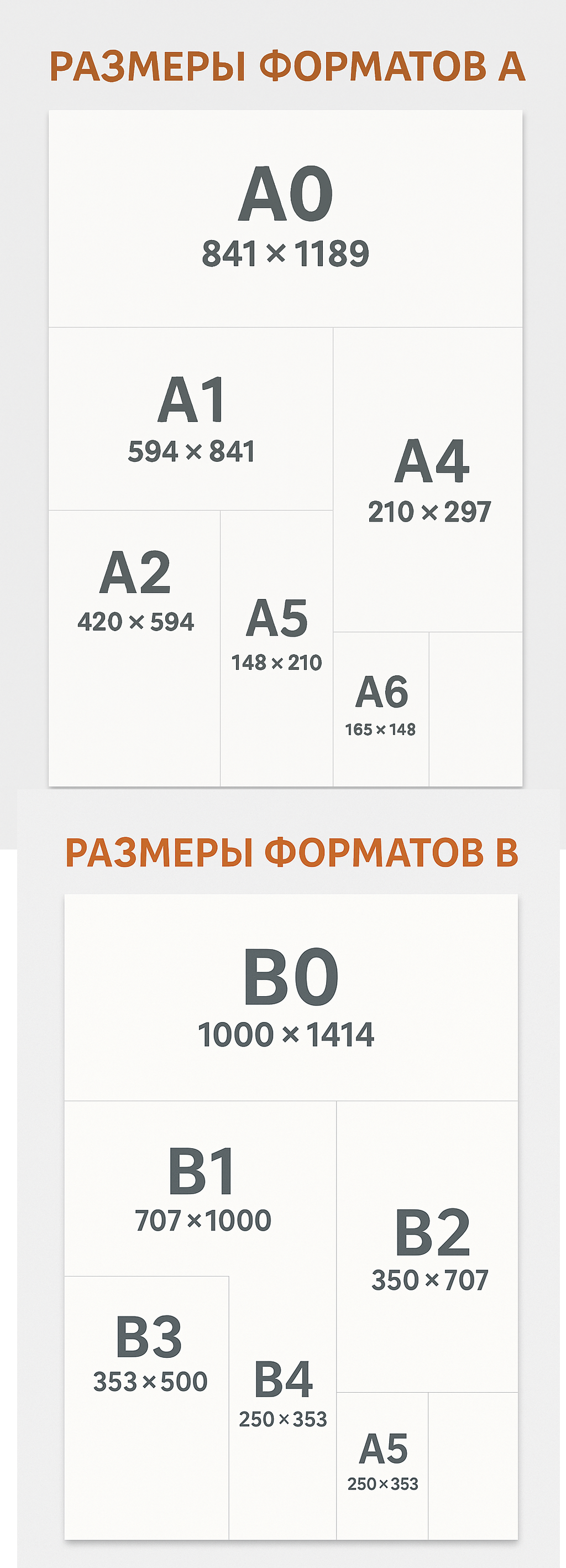 Размеры бумаги форматов A и B