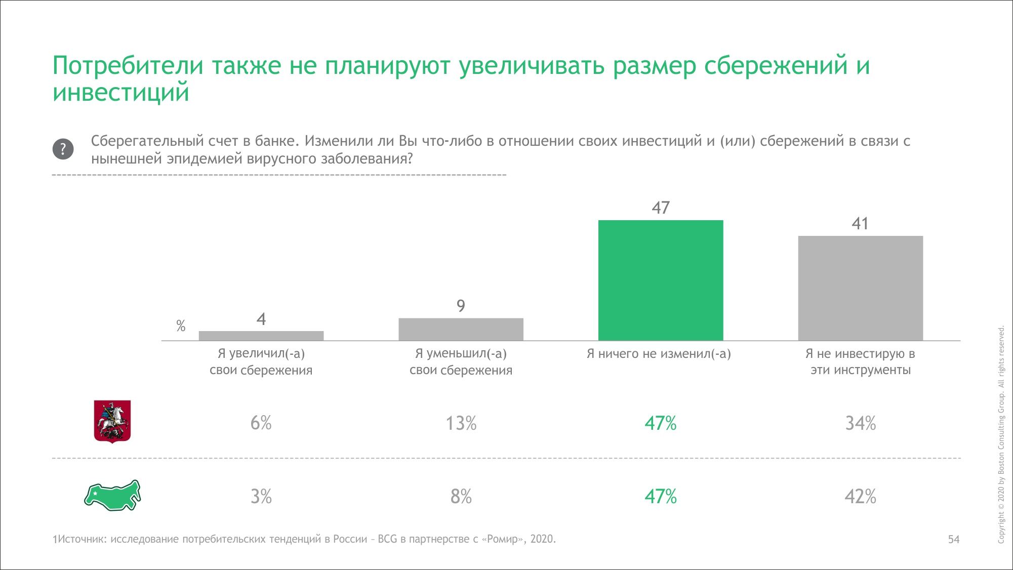 Практическое руководство по продажам в кризис-2020. Часть 2.