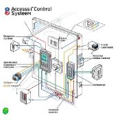 Проектирование слаботочных систем. Этап, от которого зависит половина успеха во всех начинаниях. Многолетний опыт работы в сфере слаботочных систем, начиная от монтажа и заканчивая пуско-наладкой, позволяет до мелочей продумать те задачи, которые стоят перед нами. Спроектируем документацию согласно вашему тех.заданию, руководствуясь законами РФ, нормативными документами.