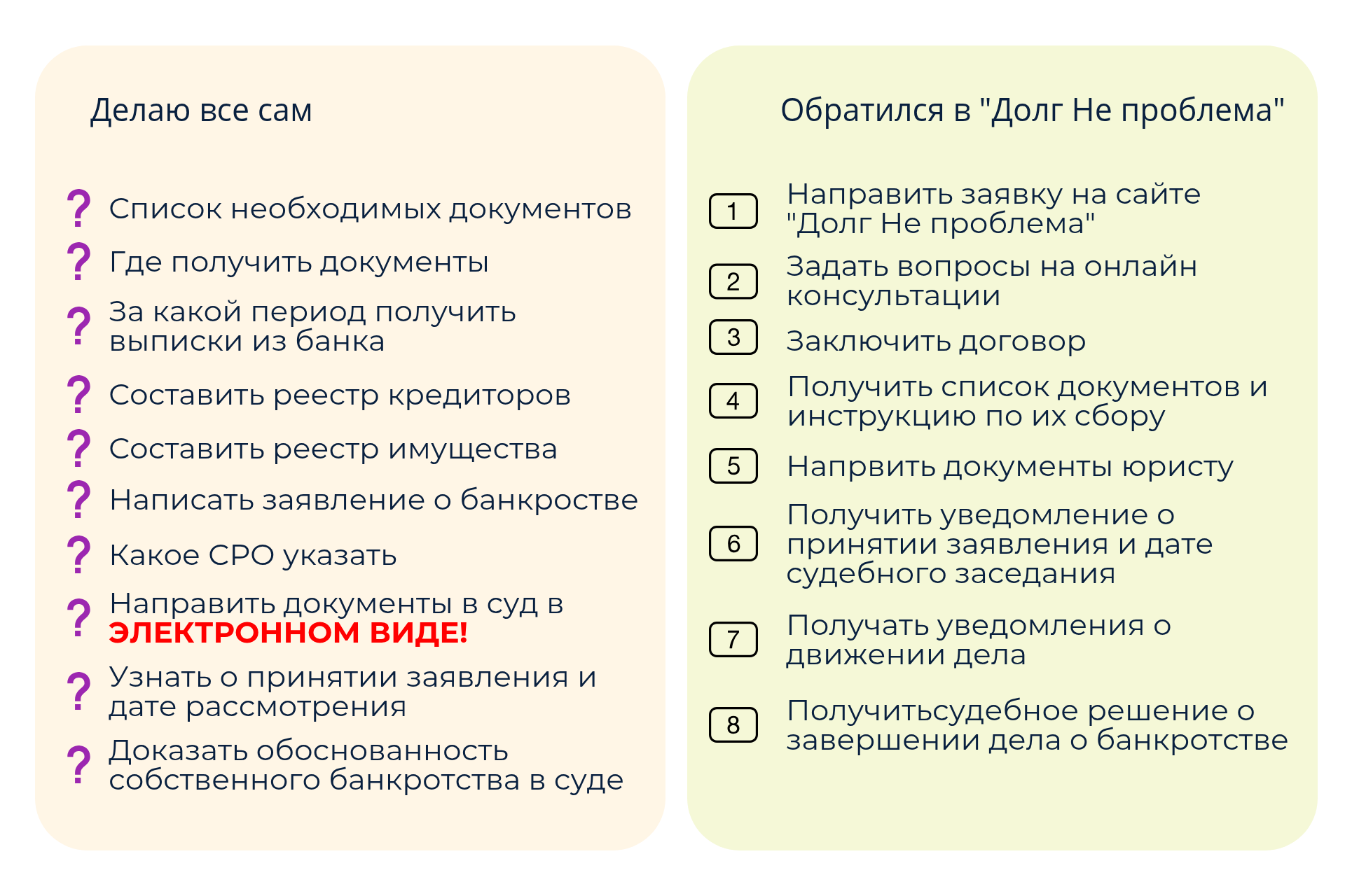Зачем обращаться к юристам по банкротству Долг Не проблема