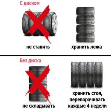 Храним шины правильно