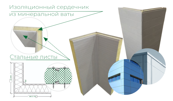 угловые сэндвич-панели Термолэнд