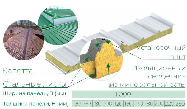 Кровельные сэндвич-панели Термолэнд