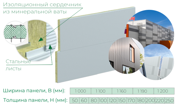 Стеновые сэндвич-панели Термолэнд
