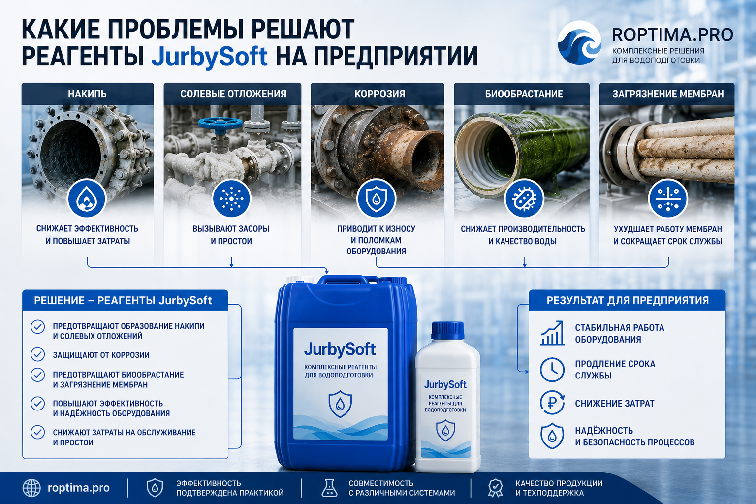 Защита от накипи: как реагенты JurbySoft продлевают срок службы оборудования