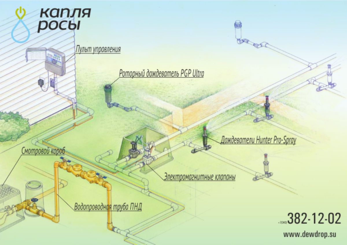 Система полива газона схема