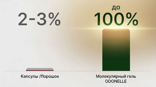 Биодоступность вещества