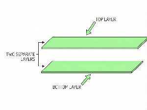 Два раздельных слоя
