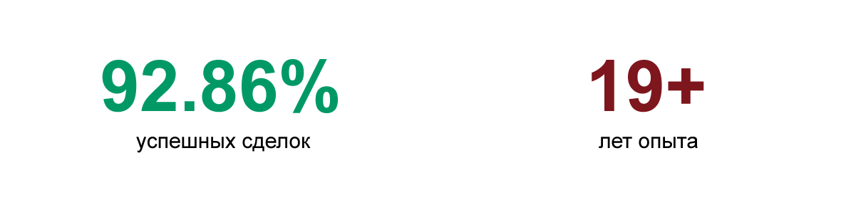 Количество успешных сделок и опыт команды PROSSFX