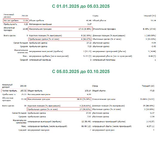 Доходность советника PROSSFX
