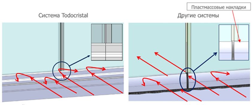 Герметичность конструкции