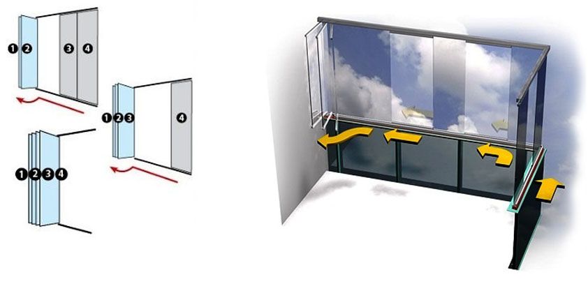 Алюминиевое остекление балконов