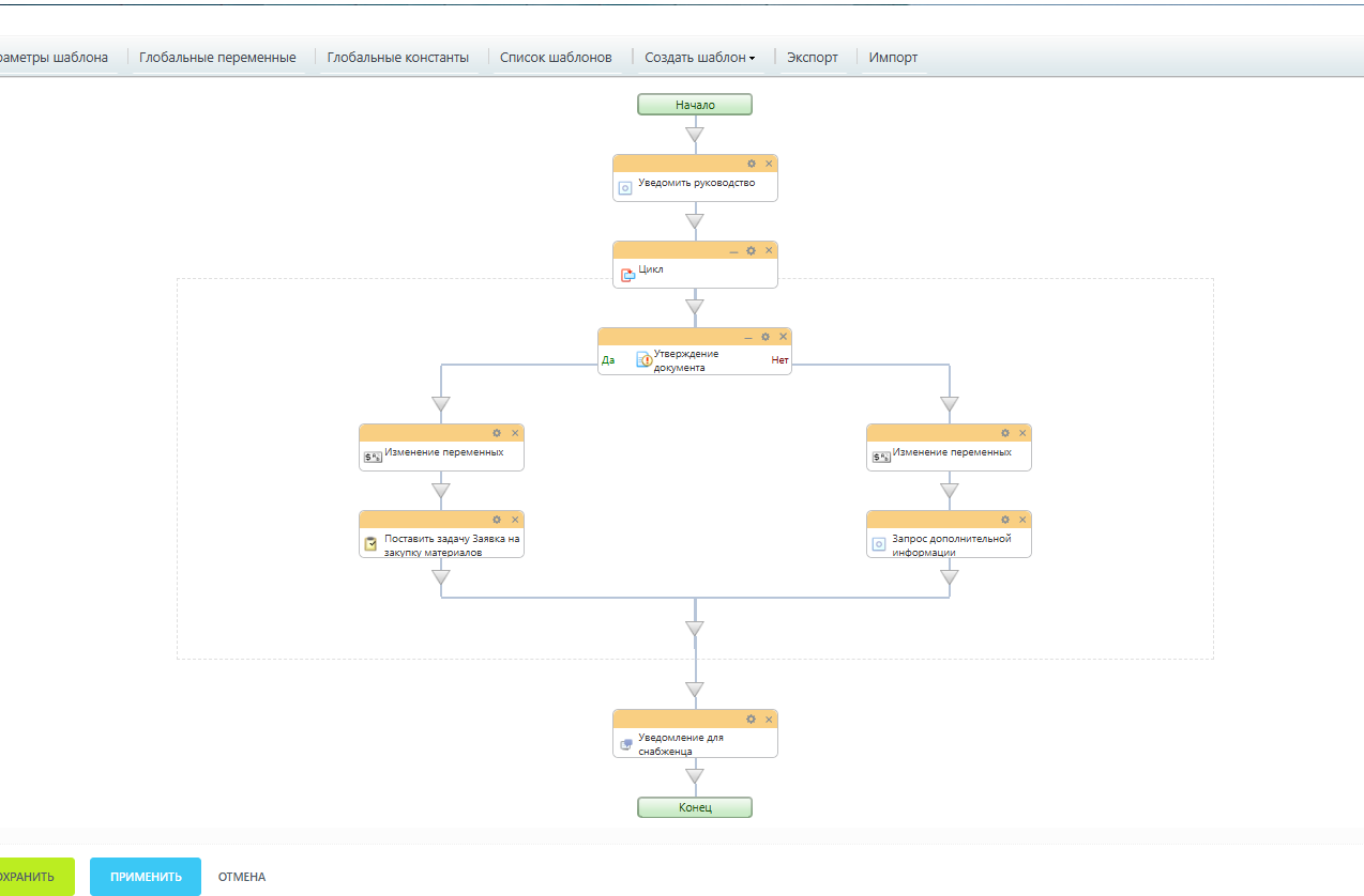 Схема бизнес-процесса закупки