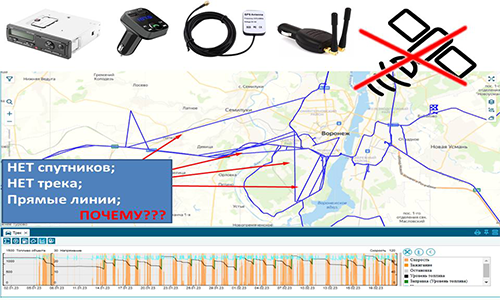 Вывести из строя ГЛОНАСС