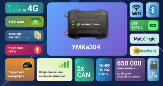 ГЛОНАСС экономия топлива