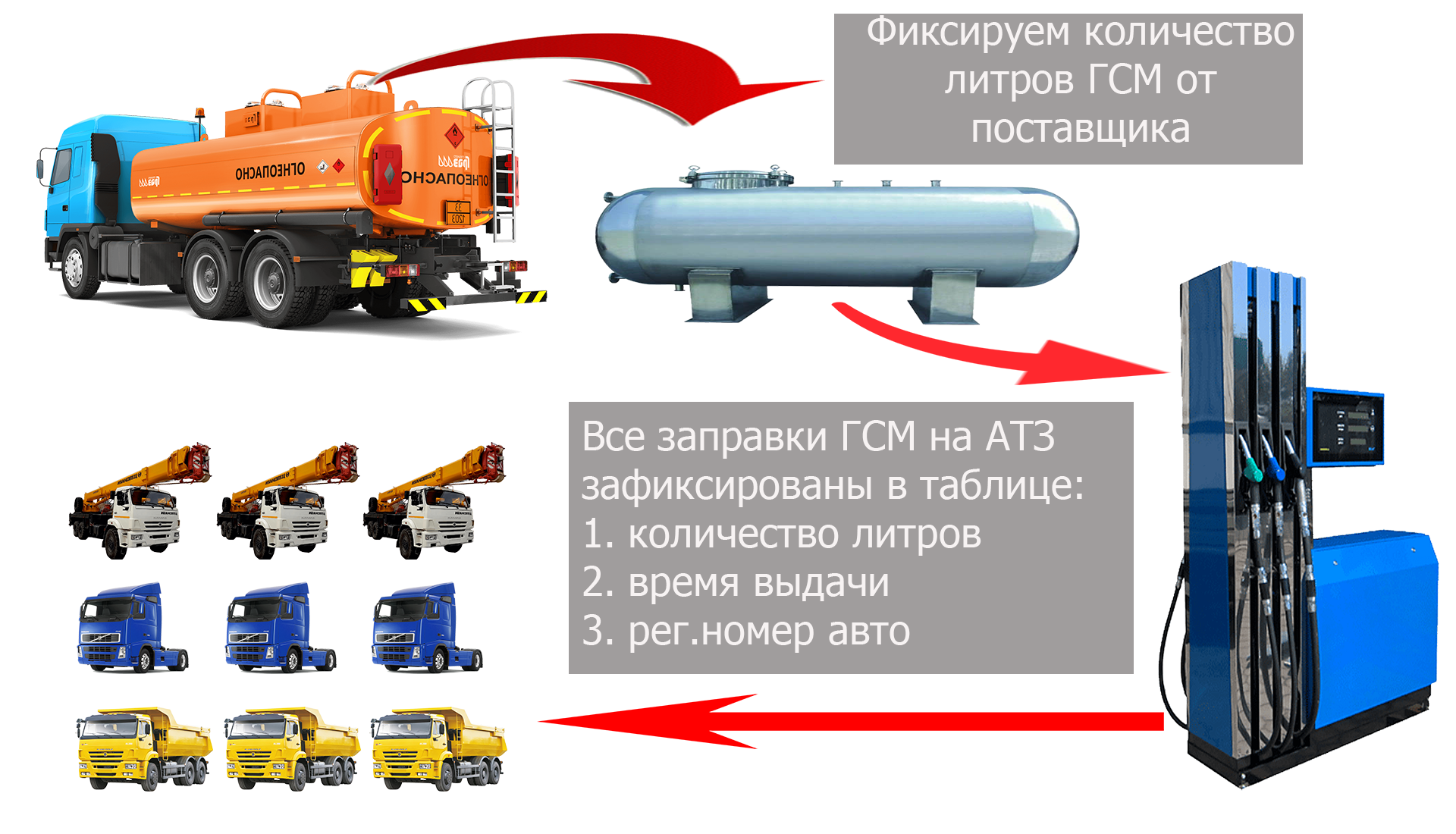 ЭЛЕКТРОННЫЙ ЗАПРАВЩИК - СИСТЕМА АВТОМАТИЗАЦИИ УЧЕТА ГСМ