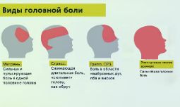 ГЛОНАСС для техники с одним топливным баком.