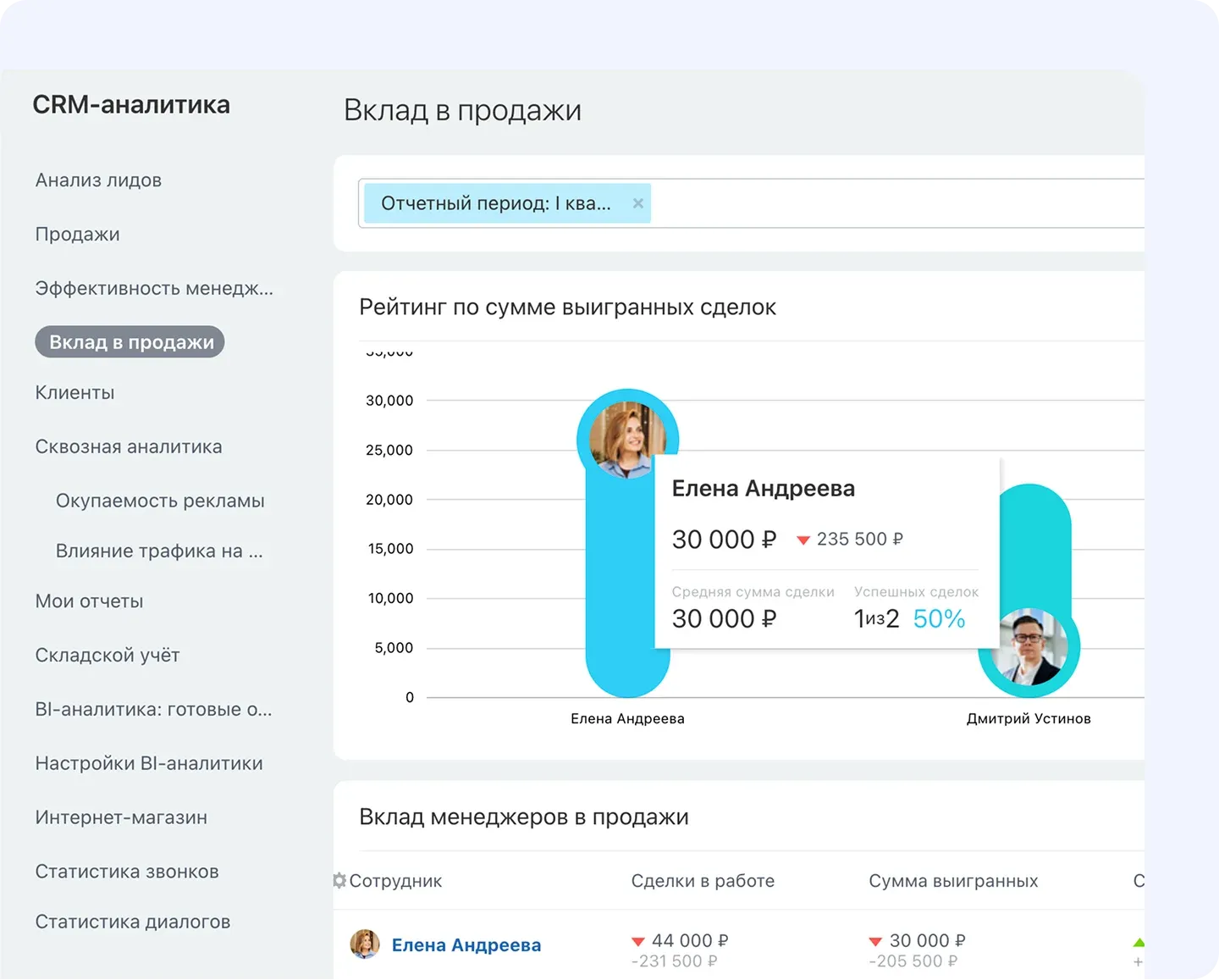 Аналитика в CRM