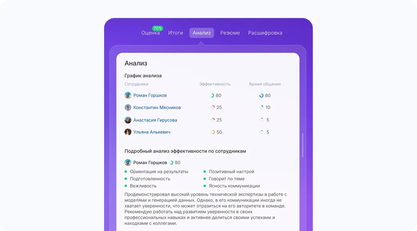 ИИ анализирует и расшифровывает звонки в Битрикс24