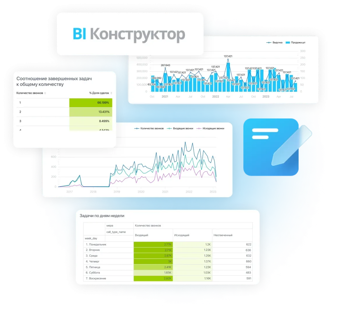 BI-аналитика и отчеты