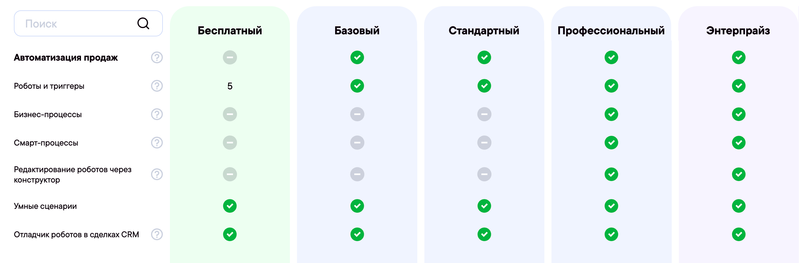 Тарифы с автоматизацией