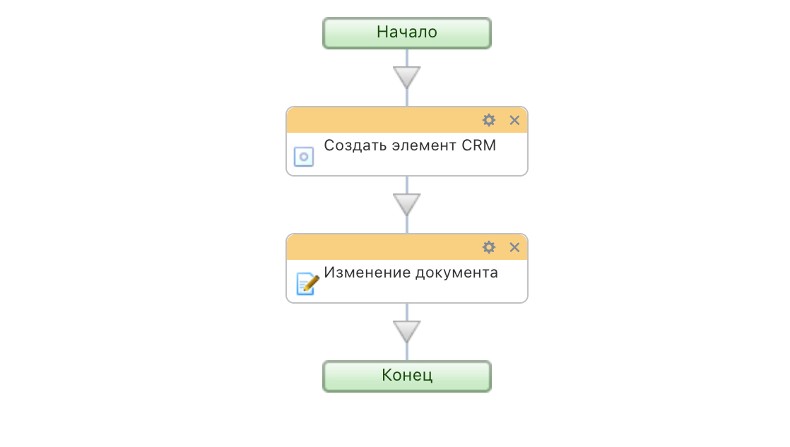 Бизнес-процессы в Битрикс24: настройка, типы и примеры